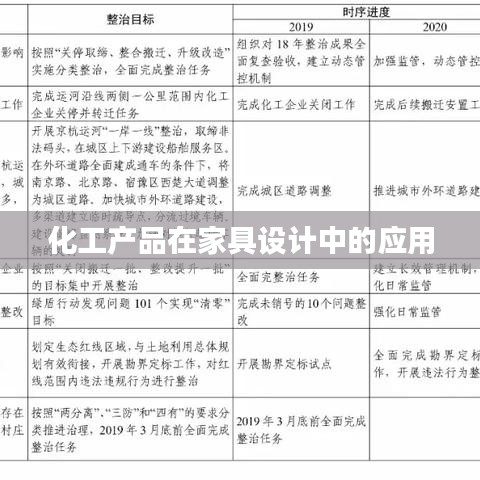 家具设计中的化工应用探索