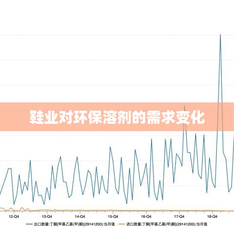 鞋业环保溶剂需求变化揭秘