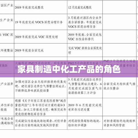 家具制造中化工产品的关键角色