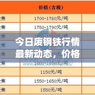 今日废钢铁行情最新动态，价格走势深度解析