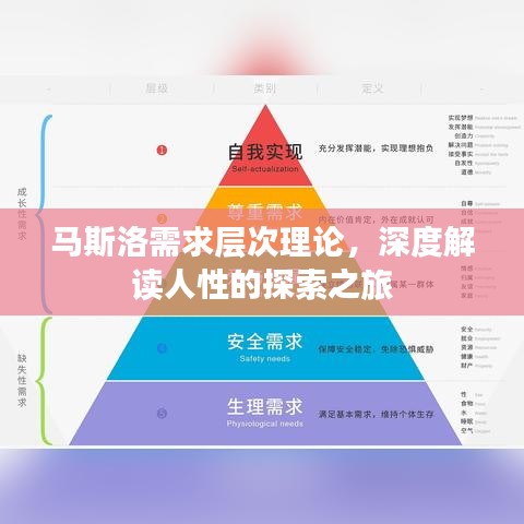 马斯洛需求层次理论，深度解读人性的探索之旅