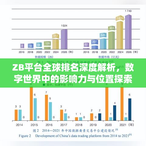 ZB平台全球排名深度解析，数字世界中的影响力与位置探索