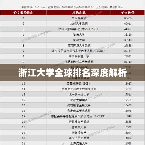 浙江大学全球排名深度解析