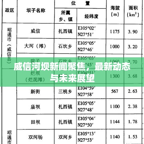 威信河坝新闻聚焦，最新动态与未来展望