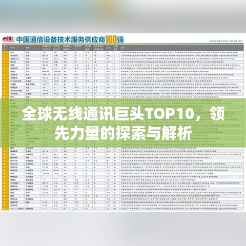 全球无线通讯巨头TOP10，领先力量的探索与解析