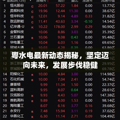 粤水电最新动态揭秘，坚定迈向未来，发展步伐稳健