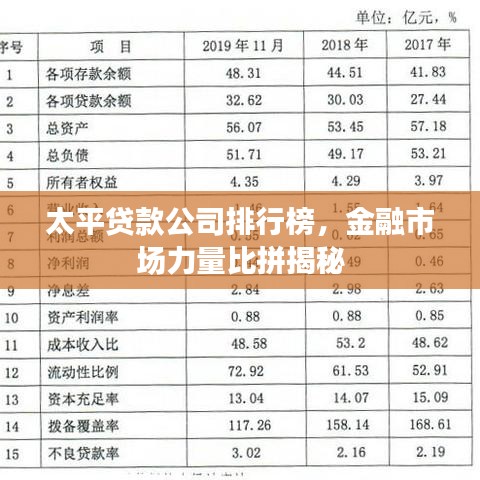 太平贷款公司排行榜，金融市场力量比拼揭秘