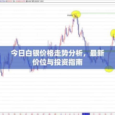今日白银价格走势分析，最新价位与投资指南