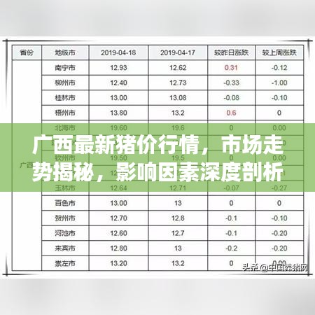 广西最新猪价行情，市场走势揭秘，影响因素深度剖析