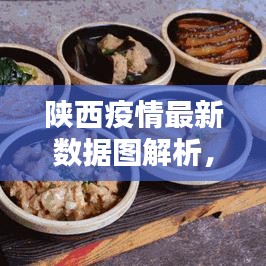 陕西疫情最新数据图解析，今日动态及趋势分析
