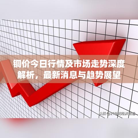 铜价今日行情及市场走势深度解析，最新消息与趋势展望
