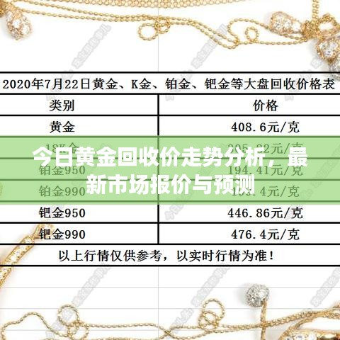 今日黄金回收价走势分析，最新市场报价与预测