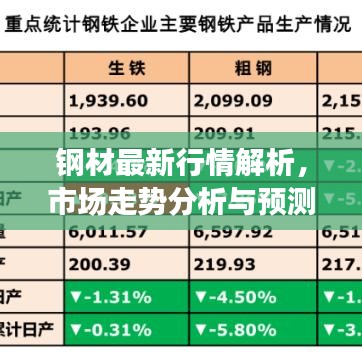 钢材最新行情解析，市场走势分析与预测报告出炉！