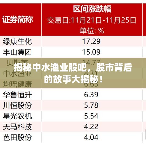 揭秘中水渔业股吧，股市背后的故事大揭秘！