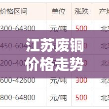 江苏废铜价格走势揭秘，今日最新市场动态分析